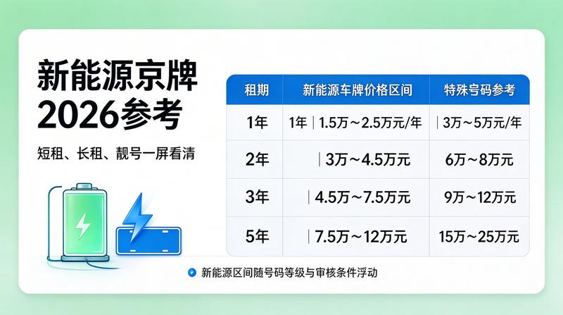 2026年北京购车政策解析
